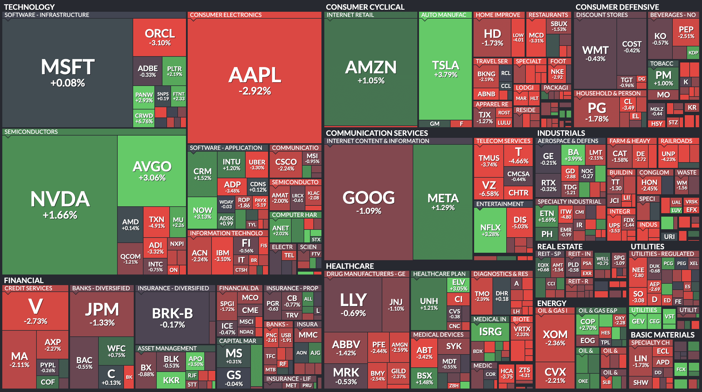 finviz treemap
