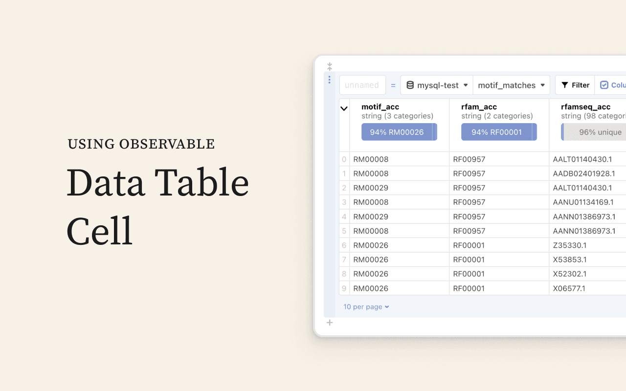 Data table cell