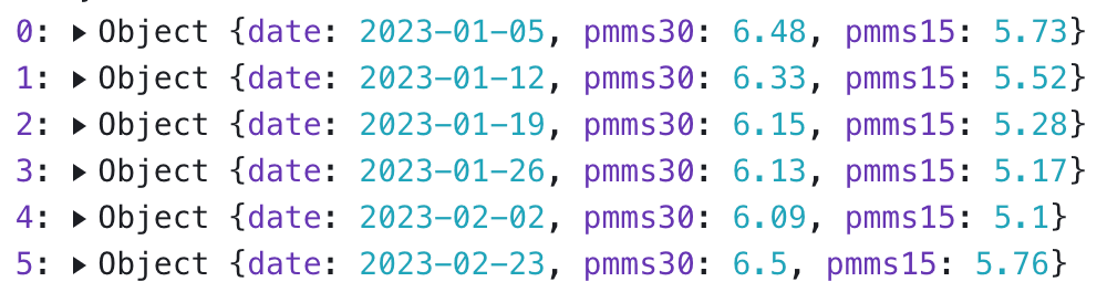 PMMS data reupload