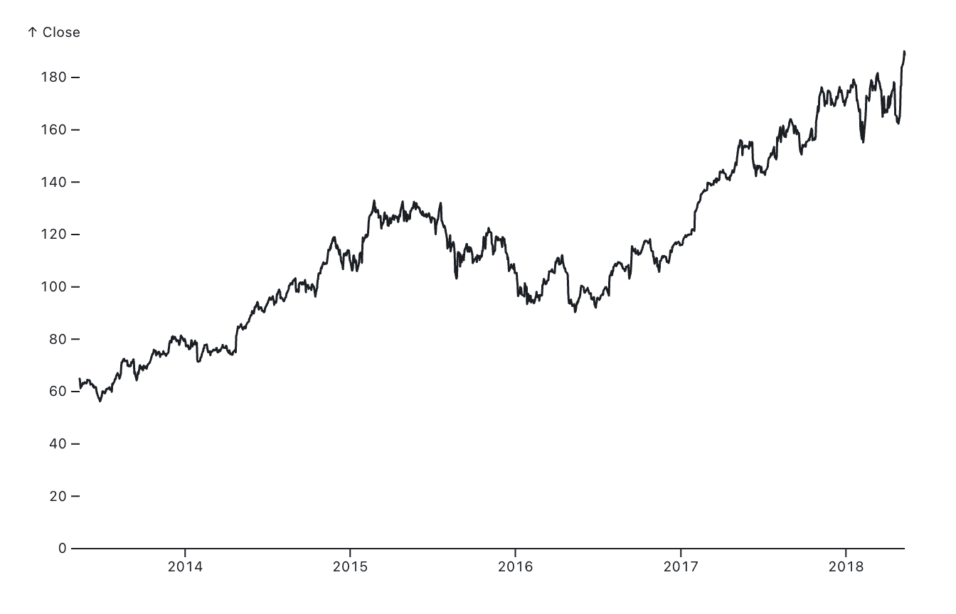 apple-stock