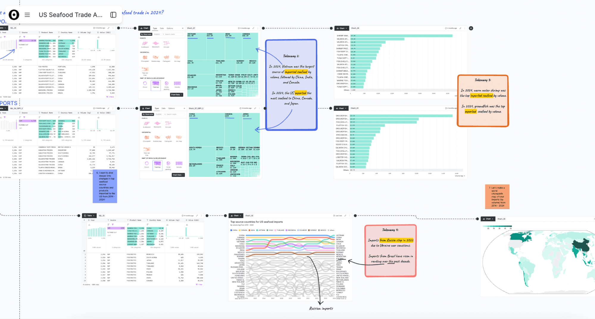 Canvas screenshot year in review blog post