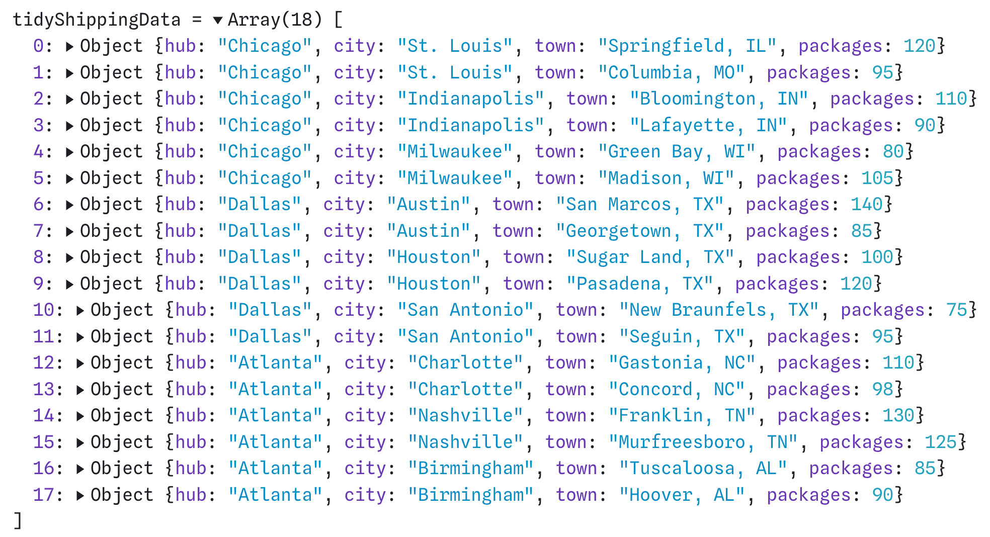shipping-data-tidy