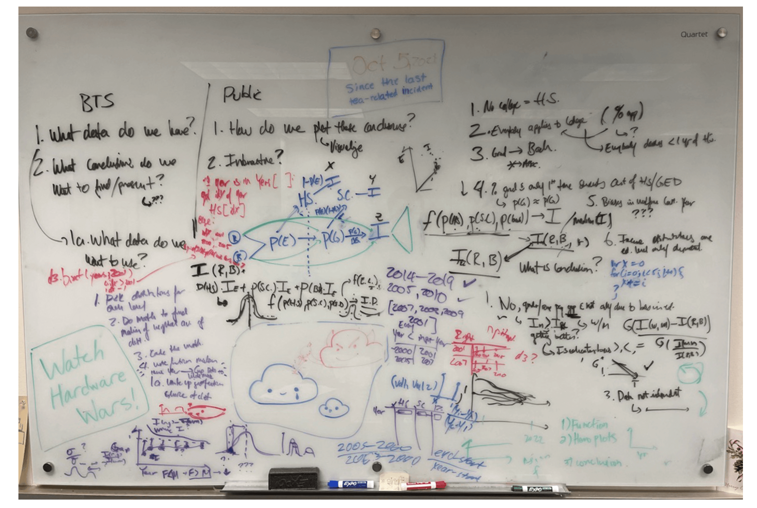 WhiteBoard