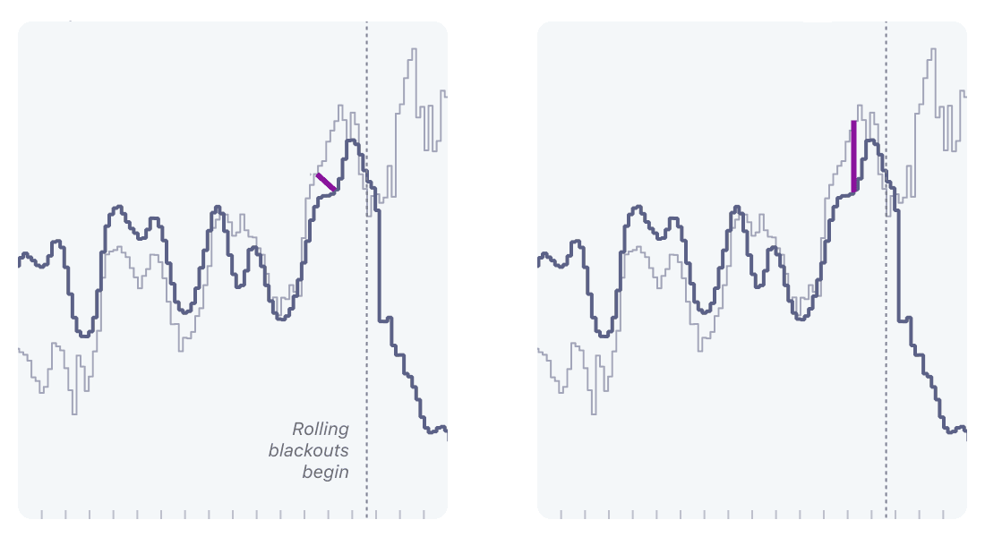 Analyzing time series data1