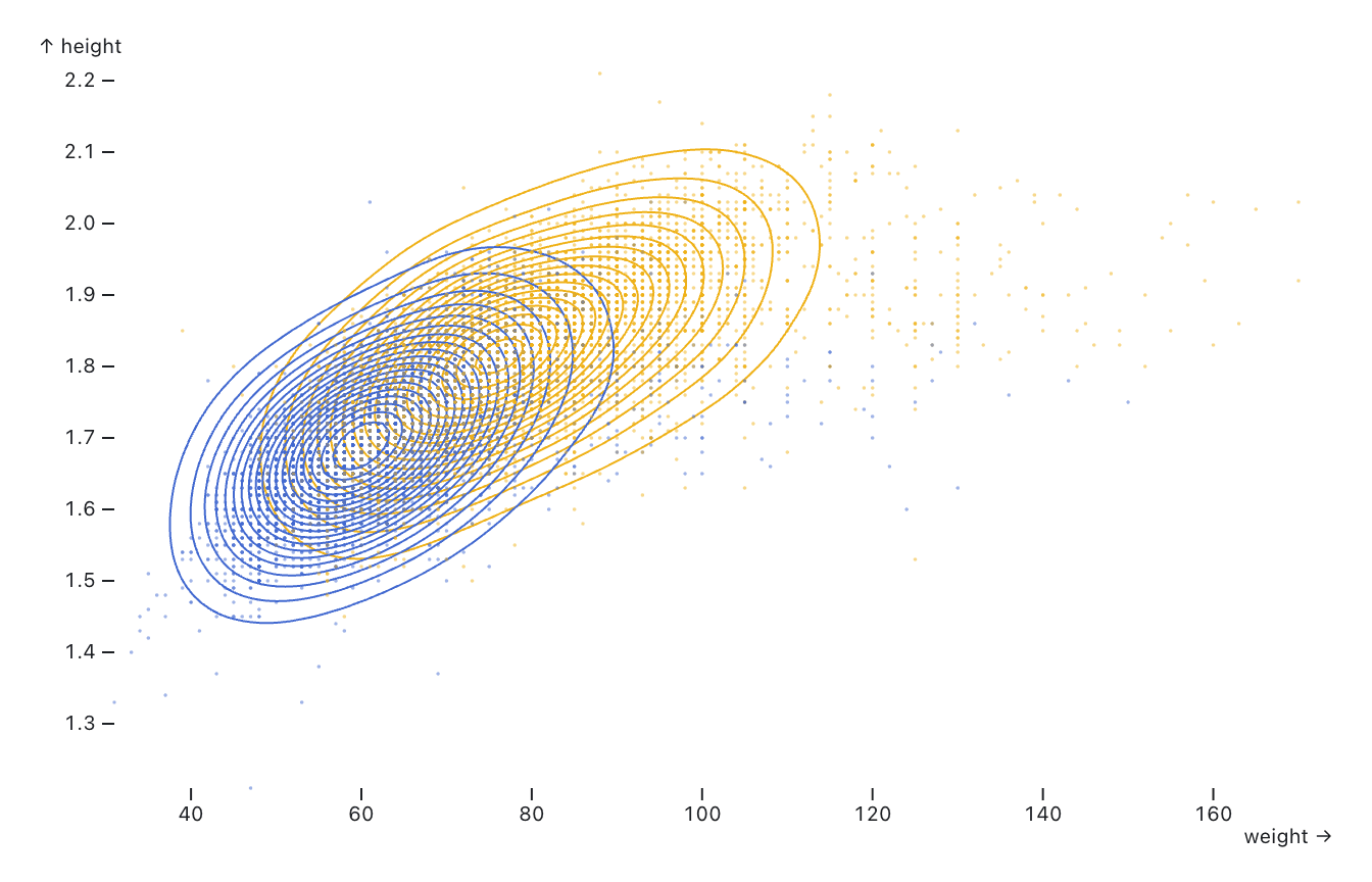 blog image_beyond bar charts_density image