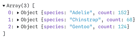 penguin-count-array