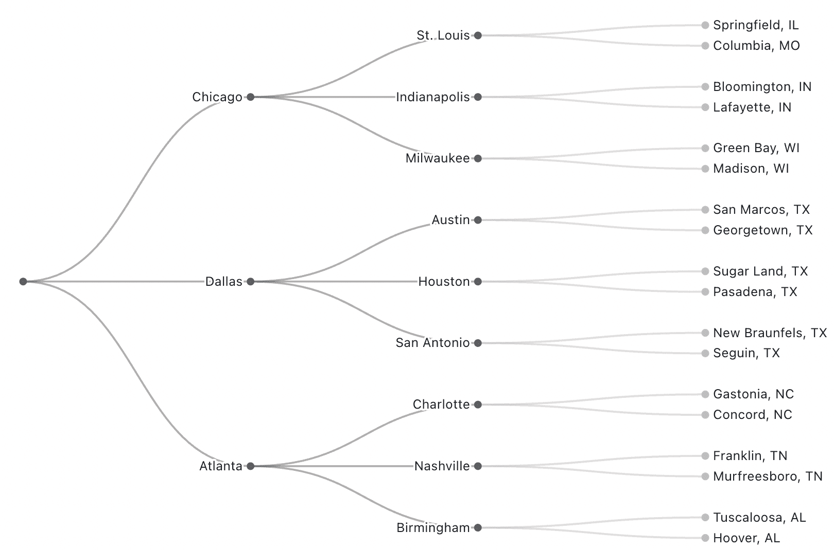 plot tree