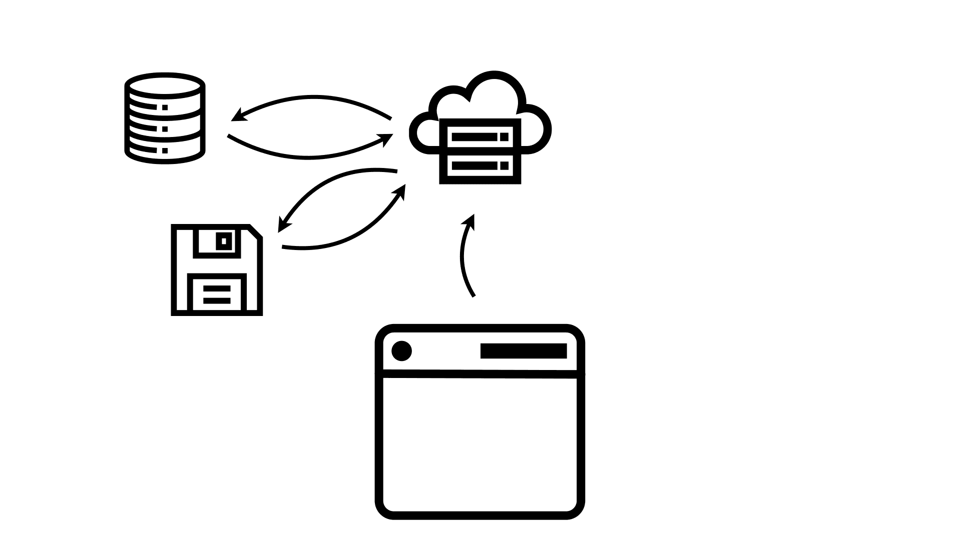 SSG Observabyte.009