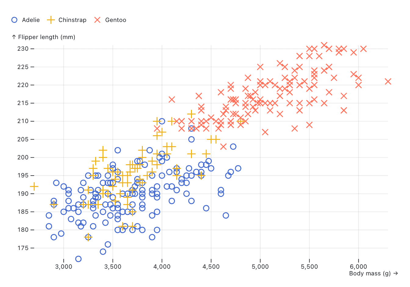 penguin scatterplot