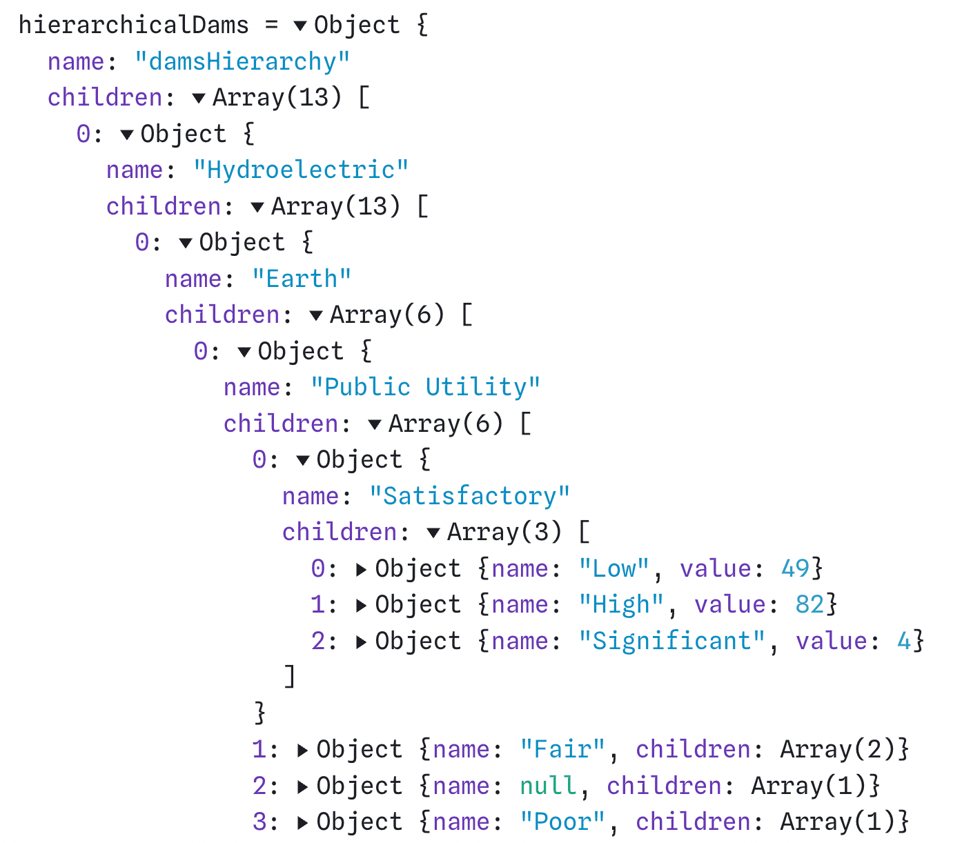 nested-dams