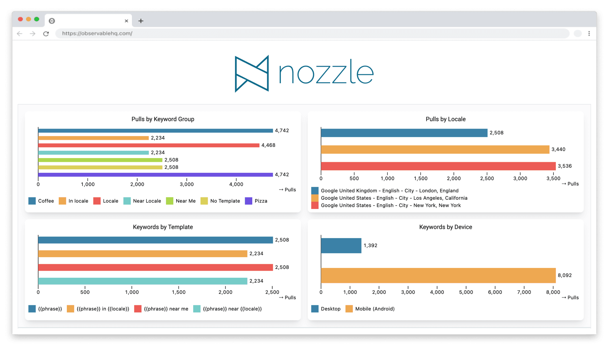 Nozzle dash