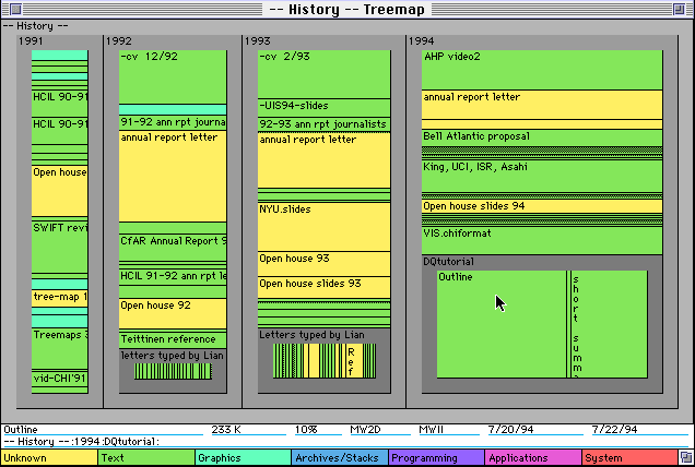 shneiderman treemap