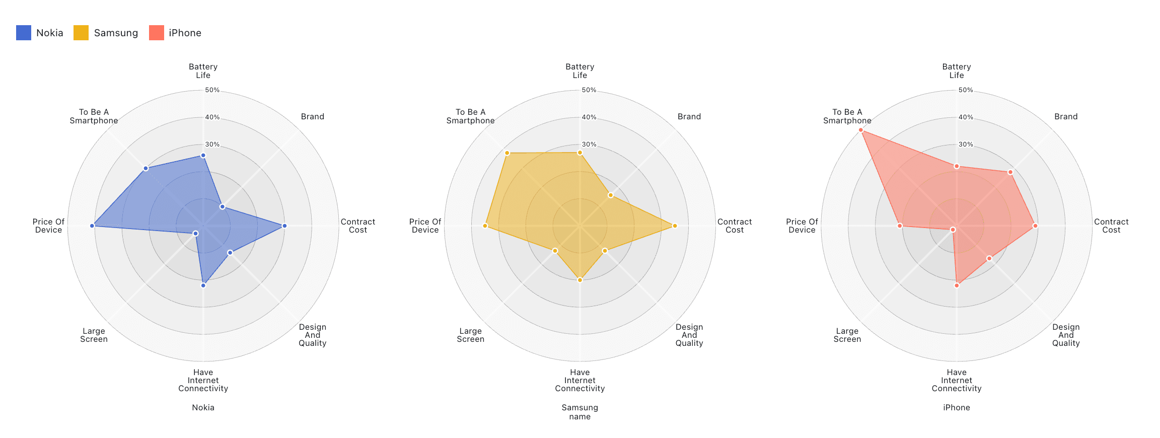 radar multiple