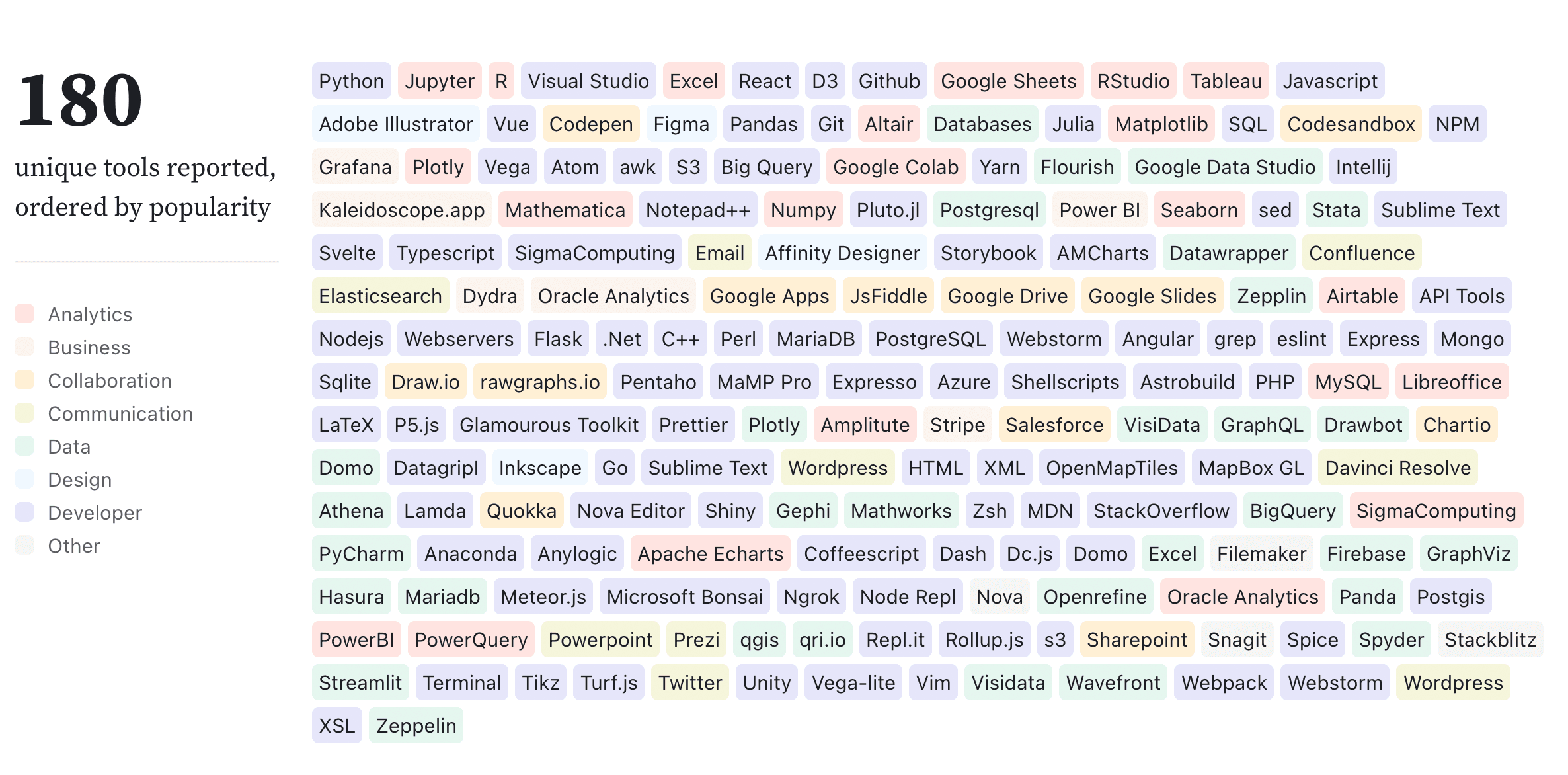 180Tools