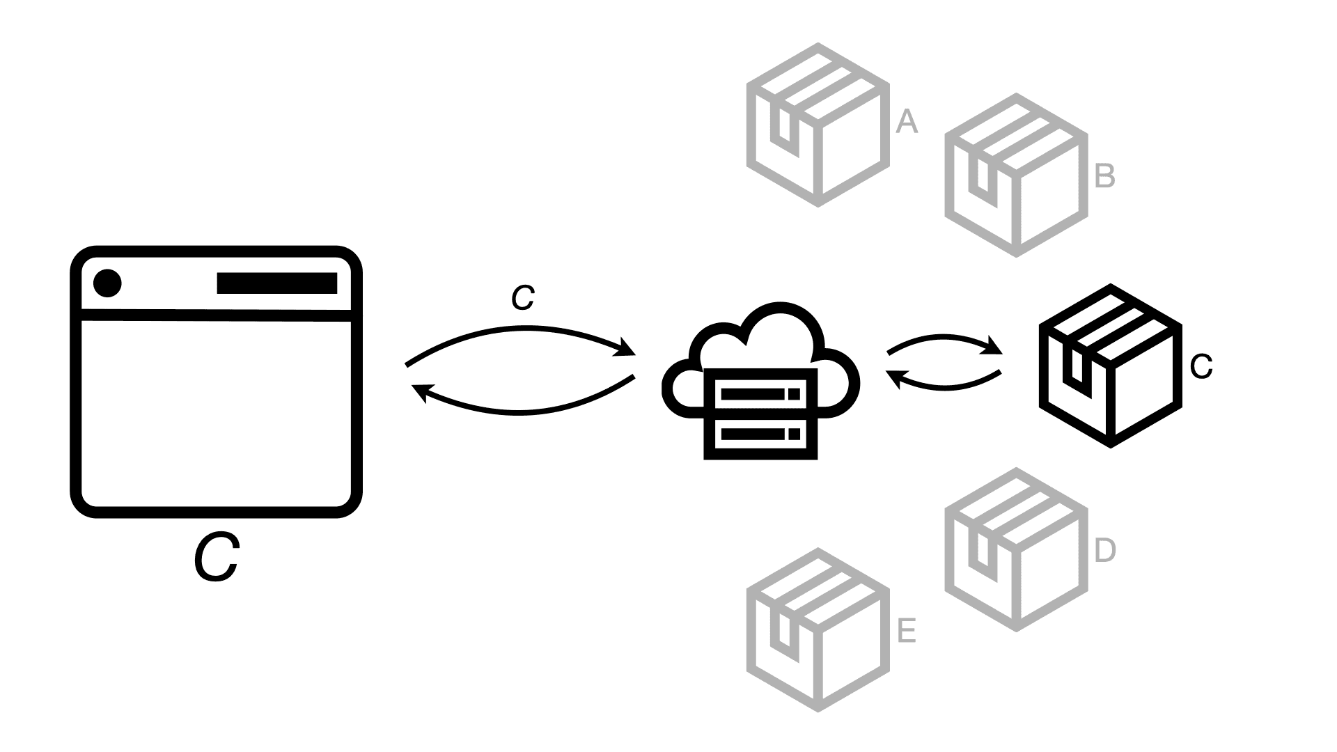 SSG Observabyte.044