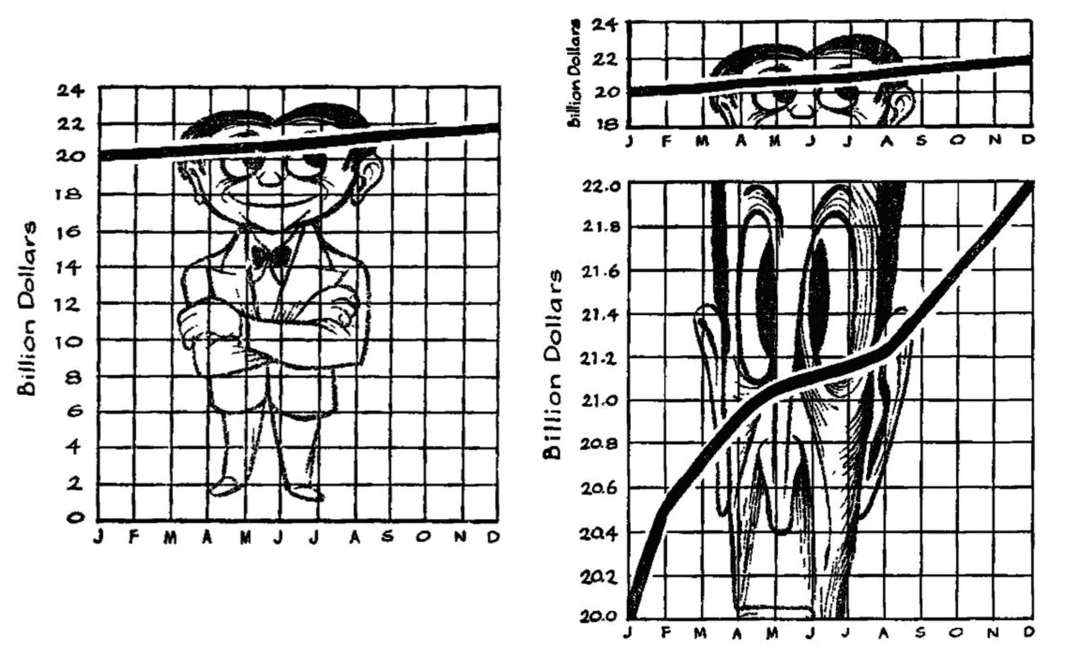 Lying with statistics