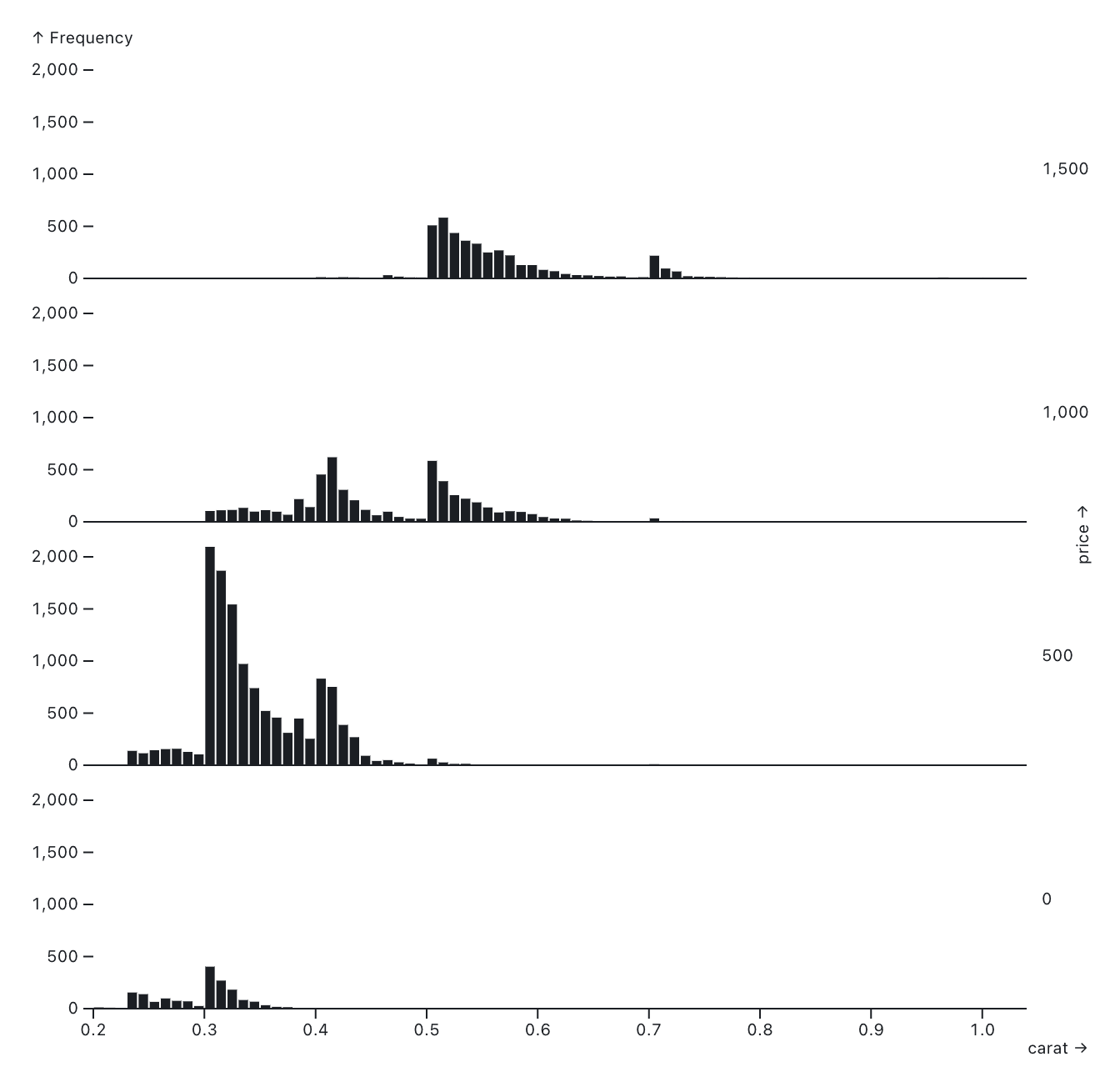 plot options facets